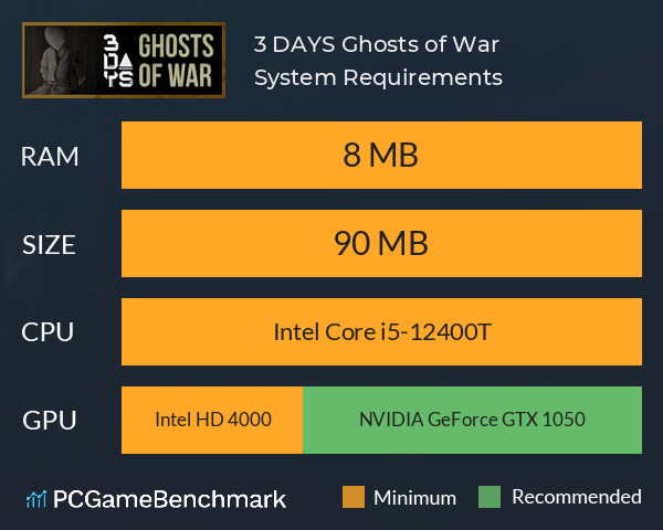 3 DAYS: Ghosts of War System Requirements PC Graph - Can I Run 3 DAYS: Ghosts of War 3 DAYS: Ghosts of War System Requirements PC Graph - Can I Run 3 DAYS: Ghosts of War