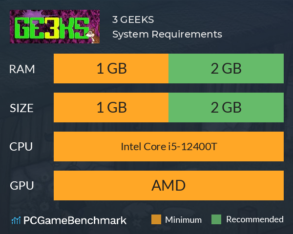 3 GEEKS System Requirements PC Graph - Can I Run 3 GEEKS 3 GEEKS System Requirements PC Graph - Can I Run 3 GEEKS