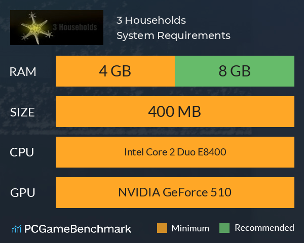 3 Households System Requirements PC Graph - Can I Run 3 Households