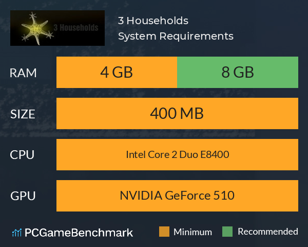 3 Households System Requirements PC Graph - Can I Run 3 Households 3 Households System Requirements PC Graph - Can I Run 3 Households