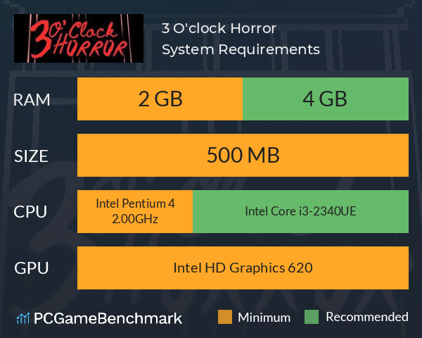 3 O'clock Horror System Requirements PC Graph - Can I Run 3 O'clock Horror