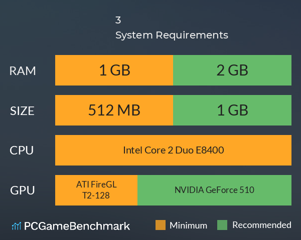 :3 System Requirements PC Graph - Can I Run :3 :3 System Requirements PC Graph - Can I Run :3