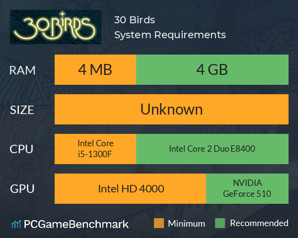 30 Birds System Requirements PC Graph - Can I Run 30 Birds 30 Birds System Requirements PC Graph - Can I Run 30 Birds
