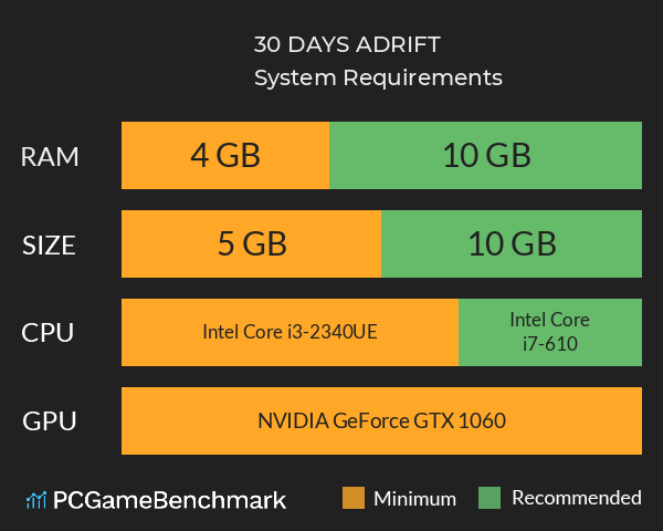 30 DAYS ADRIFT System Requirements PC Graph - Can I Run 30 DAYS ADRIFT