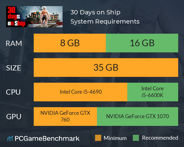 30 Days on Ship System Requirements PC Graph - Can I Run 30 Days on Ship 30 Days on Ship System Requirements PC Graph - Can I Run 30 Days on Ship