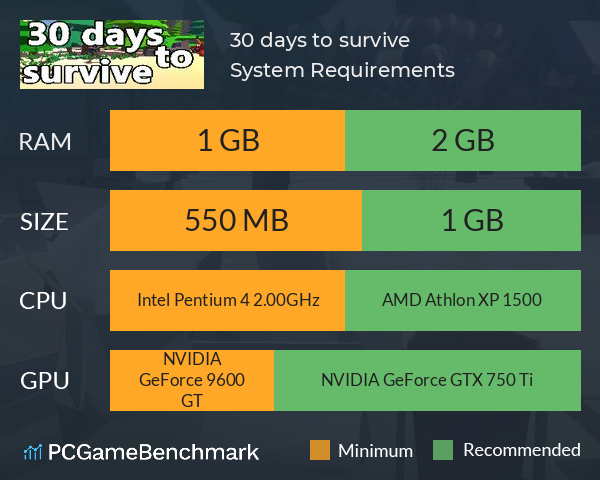 30 days to survive System Requirements PC Graph - Can I Run 30 days to survive