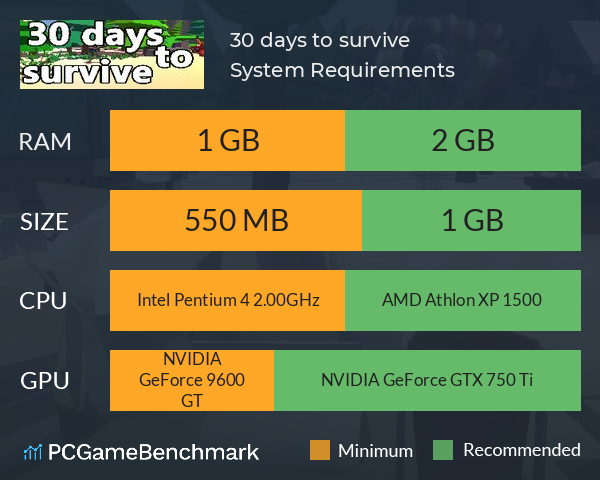 30 days to survive System Requirements PC Graph - Can I Run 30 days to survive 30 days to survive System Requirements PC Graph - Can I Run 30 days to survive