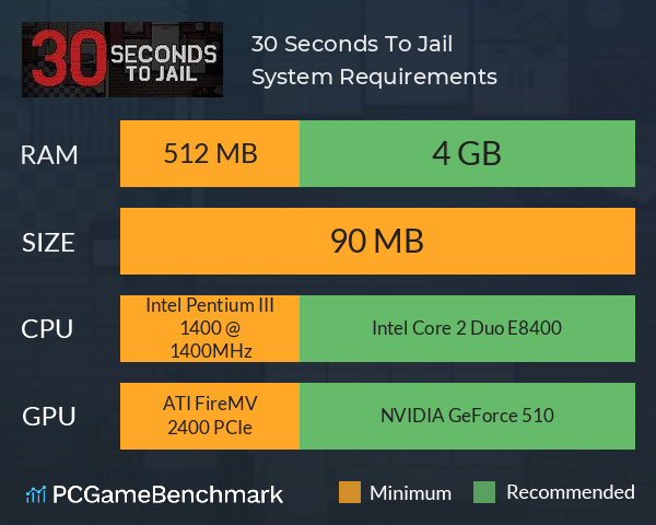30 Seconds To Jail System Requirements PC Graph - Can I Run 30 Seconds To Jail