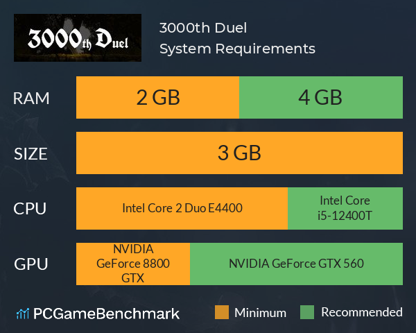 3000th Duel System Requirements PC Graph - Can I Run 3000th Duel