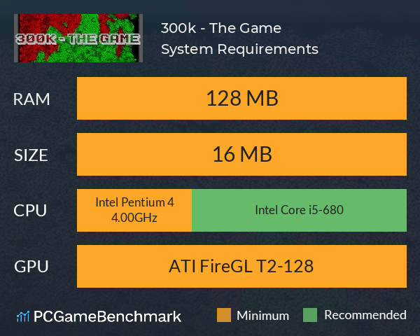 300k - The Game System Requirements PC Graph - Can I Run 300k - The Game 300k - The Game System Requirements PC Graph - Can I Run 300k - The Game