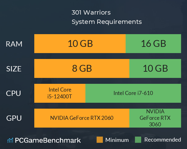 301 Warriors System Requirements PC Graph - Can I Run 301 Warriors 301 Warriors System Requirements PC Graph - Can I Run 301 Warriors