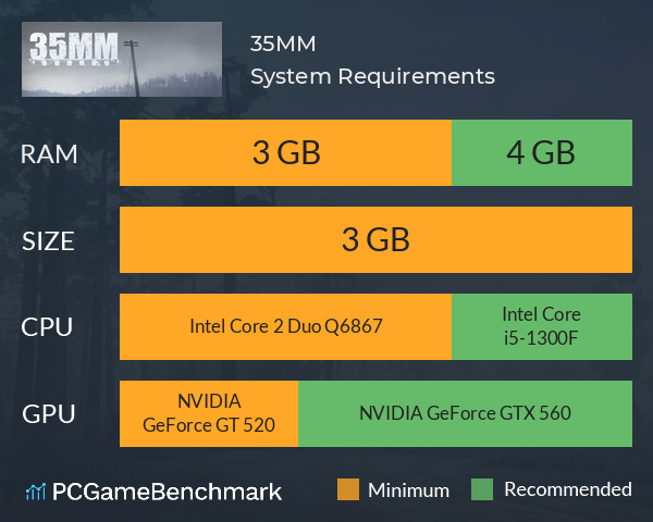 35MM System Requirements PC Graph - Can I Run 35MM