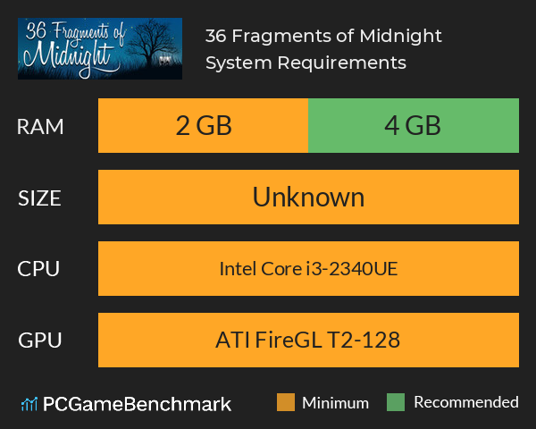 36 Fragments of Midnight System Requirements PC Graph - Can I Run 36 Fragments of Midnight
