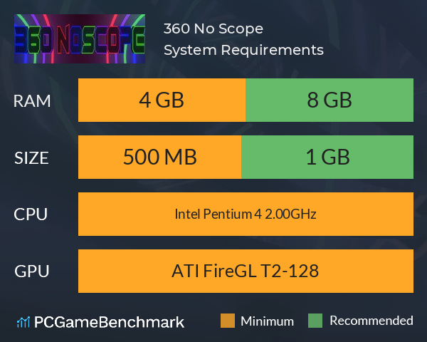 360 No Scope! System Requirements PC Graph - Can I Run 360 No Scope!