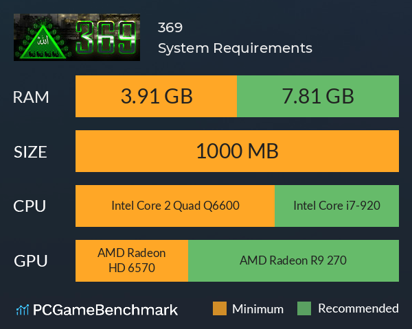 369 System Requirements PC Graph - Can I Run 369 369 System Requirements PC Graph - Can I Run 369