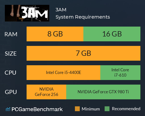 3AM System Requirements PC Graph - Can I Run 3AM 3AM System Requirements PC Graph - Can I Run 3AM