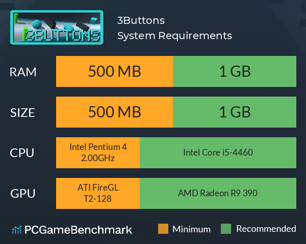3Buttons System Requirements PC Graph - Can I Run 3Buttons 3Buttons System Requirements PC Graph - Can I Run 3Buttons