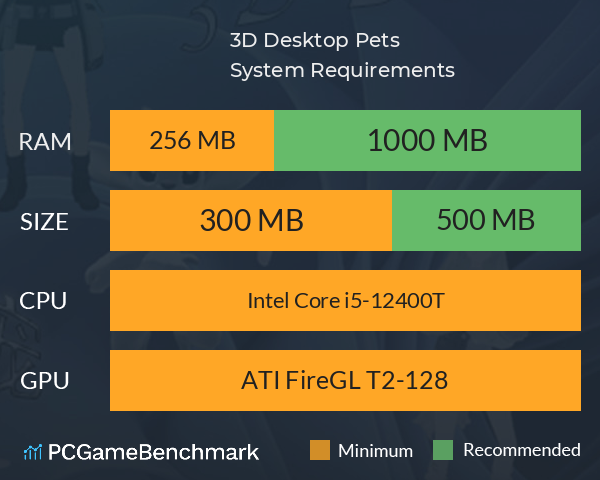 3D Desktop Pets System Requirements PC Graph - Can I Run 3D Desktop Pets 3D Desktop Pets System Requirements PC Graph - Can I Run 3D Desktop Pets