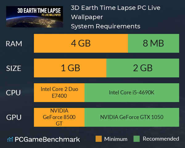 3D Earth Time Lapse PC Live Wallpaper System Requirements PC Graph - Can I Run 3D Earth Time Lapse PC Live Wallpaper