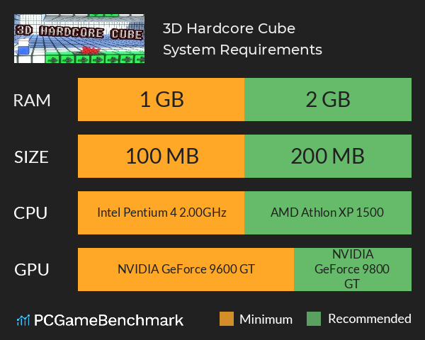 3D Hardcore Cube System Requirements PC Graph - Can I Run 3D Hardcore Cube