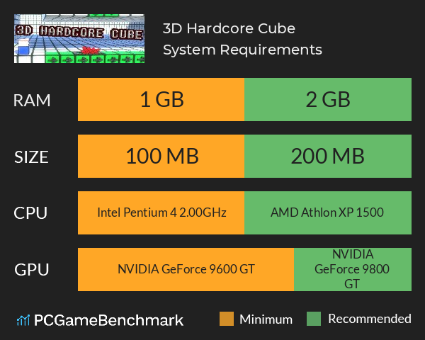 3D Hardcore Cube System Requirements PC Graph - Can I Run 3D Hardcore Cube 3D Hardcore Cube System Requirements PC Graph - Can I Run 3D Hardcore Cube