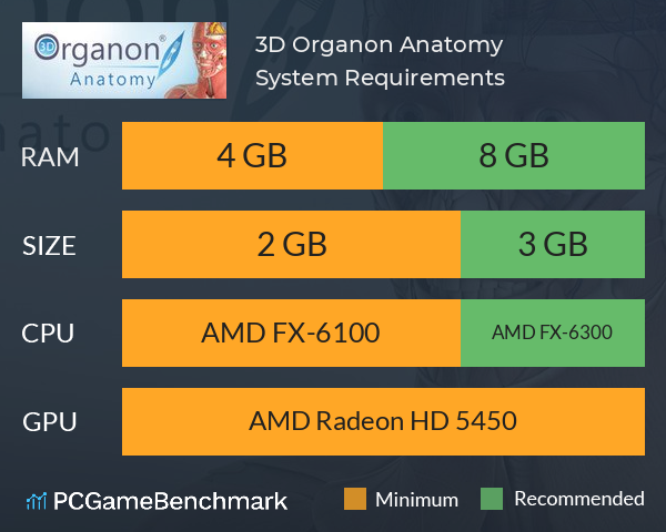 3D Organon Anatomy System Requirements PC Graph - Can I Run 3D Organon Anatomy