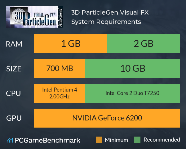 3D ParticleGen Visual FX System Requirements PC Graph - Can I Run 3D ParticleGen Visual FX