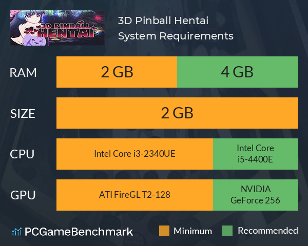 3D Pinball Hentai System Requirements PC Graph - Can I Run 3D Pinball Hentai 3D Pinball Hentai System Requirements PC Graph - Can I Run 3D Pinball Hentai