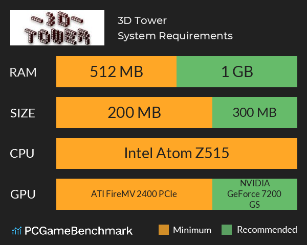 3D Tower System Requirements PC Graph - Can I Run 3D Tower 3D Tower System Requirements PC Graph - Can I Run 3D Tower