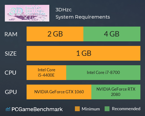 3DHzc System Requirements PC Graph - Can I Run 3DHzc