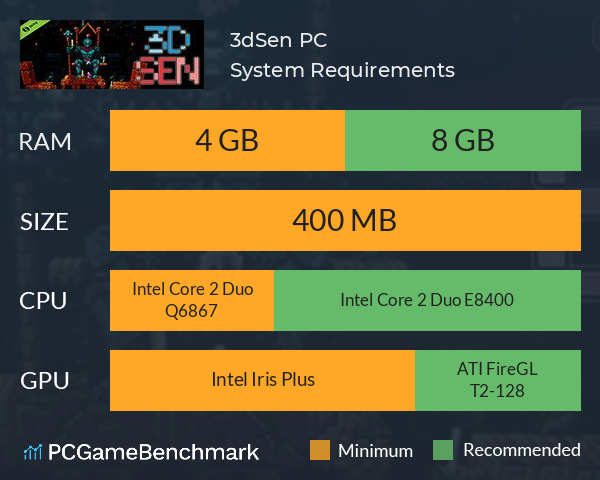 3dSen PC System Requirements PC Graph - Can I Run 3dSen PC