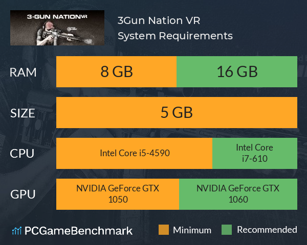 3Gun Nation VR System Requirements PC Graph - Can I Run 3Gun Nation VR 3Gun Nation VR System Requirements PC Graph - Can I Run 3Gun Nation VR
