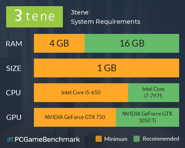 3tene System Requirements PC Graph - Can I Run 3tene