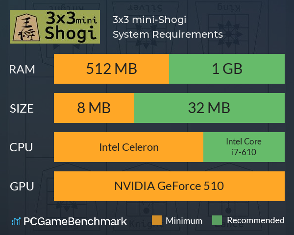 3x3 mini-Shogi System Requirements PC Graph - Can I Run 3x3 mini-Shogi