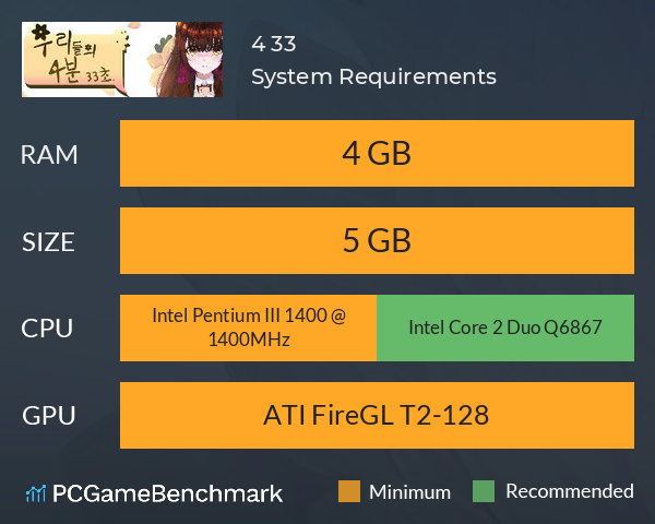 우리들의 4분 33초 System Requirements PC Graph - Can I Run 우리들의 4분 33초 우리들의 4분 33초 System Requirements PC Graph - Can I Run 우리들의 4분 33초