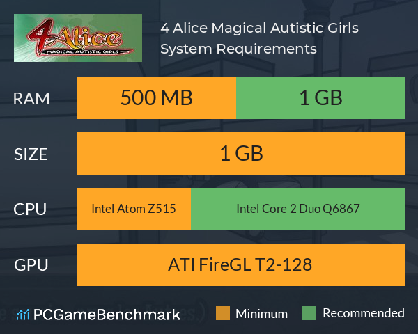 4 Alice Magical Autistic Girls System Requirements PC Graph - Can I Run 4 Alice Magical Autistic Girls 4 Alice Magical Autistic Girls System Requirements PC Graph - Can I Run 4 Alice Magical Autistic Girls