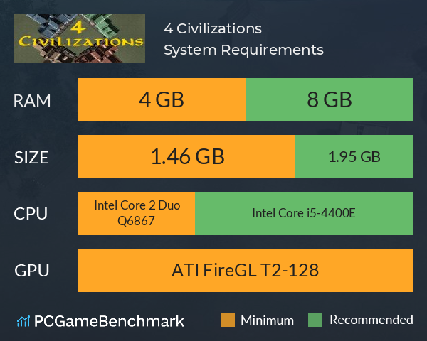 4 Civilizations System Requirements PC Graph - Can I Run 4 Civilizations