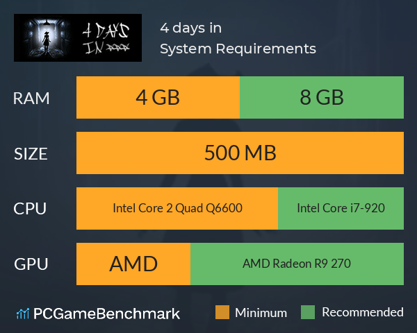 4 days in *** System Requirements PC Graph - Can I Run 4 days in ***
