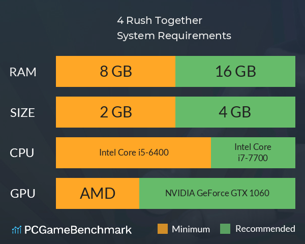 4 Rush Together System Requirements PC Graph - Can I Run 4 Rush Together 4 Rush Together System Requirements PC Graph - Can I Run 4 Rush Together