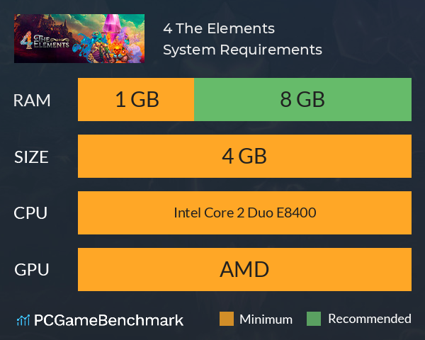 4 The Elements System Requirements PC Graph - Can I Run 4 The Elements 4 The Elements System Requirements PC Graph - Can I Run 4 The Elements