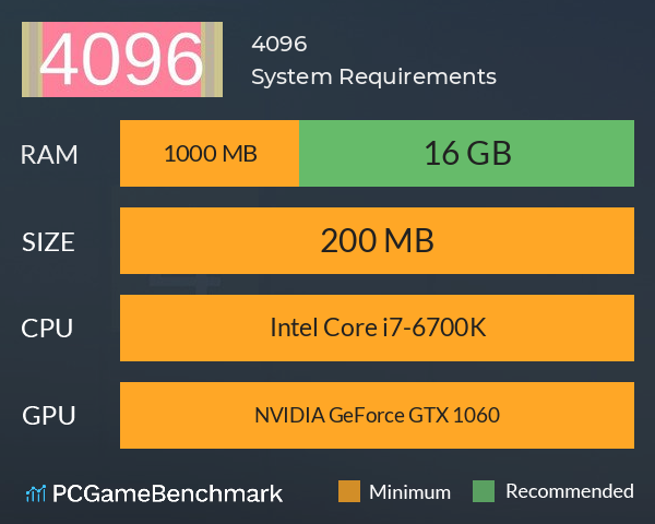 4096 System Requirements PC Graph - Can I Run 4096