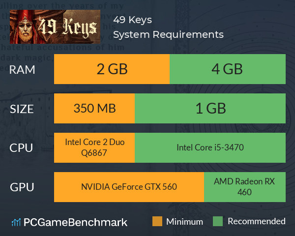 49 Keys System Requirements PC Graph - Can I Run 49 Keys 49 Keys System Requirements PC Graph - Can I Run 49 Keys