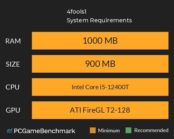 4fools1 System Requirements PC Graph - Can I Run 4fools1 4fools1 System Requirements PC Graph - Can I Run 4fools1
