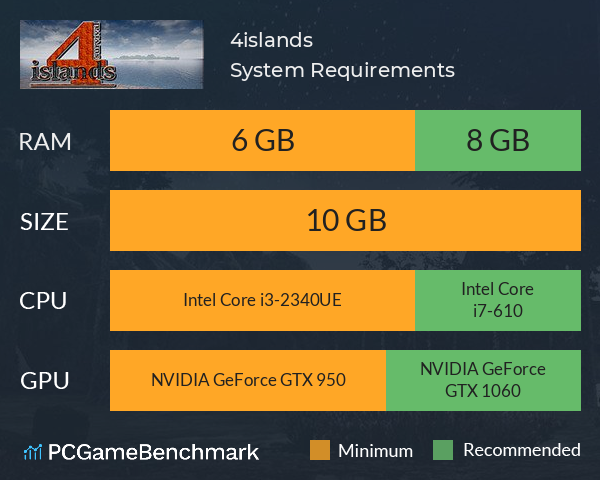 4islands System Requirements PC Graph - Can I Run 4islands 4islands System Requirements PC Graph - Can I Run 4islands