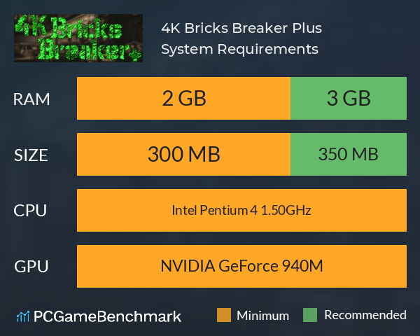 4K Bricks Breaker Plus System Requirements PC Graph - Can I Run 4K Bricks Breaker Plus