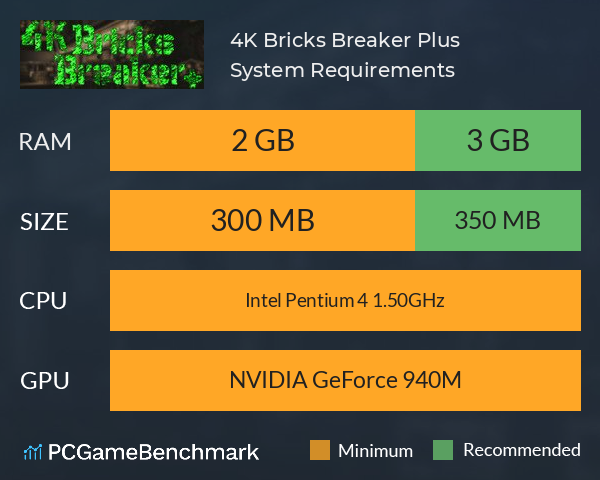 4K Bricks Breaker Plus System Requirements PC Graph - Can I Run 4K Bricks Breaker Plus 4K Bricks Breaker Plus System Requirements PC Graph - Can I Run 4K Bricks Breaker Plus