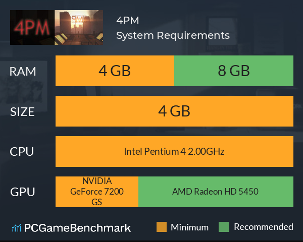 4PM System Requirements PC Graph - Can I Run 4PM 4PM System Requirements PC Graph - Can I Run 4PM
