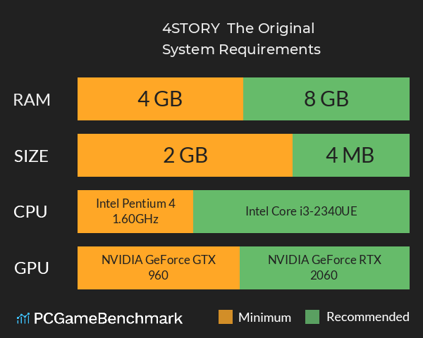 4STORY : The Original System Requirements PC Graph - Can I Run 4STORY : The Original 4STORY : The Original System Requirements PC Graph - Can I Run 4STORY : The Original