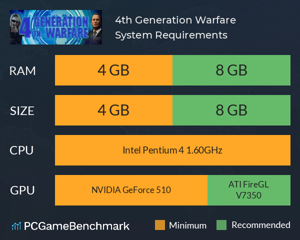 4th Generation Warfare System Requirements PC Graph - Can I Run 4th Generation Warfare