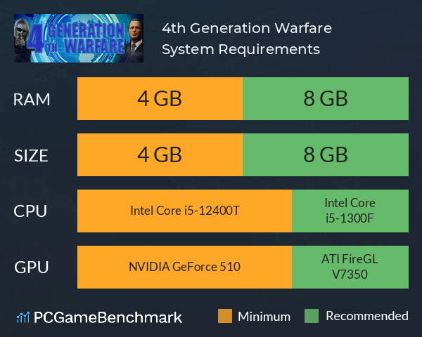 4th Generation Warfare System Requirements PC Graph - Can I Run 4th Generation Warfare